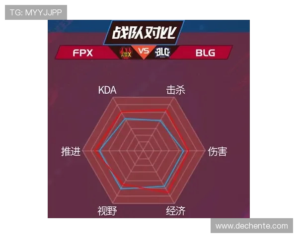 BLG战队在比赛中的数据分析与经验总结探讨