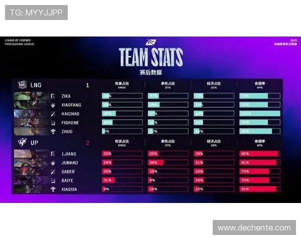 CSGO节奏排名：LNG创新高