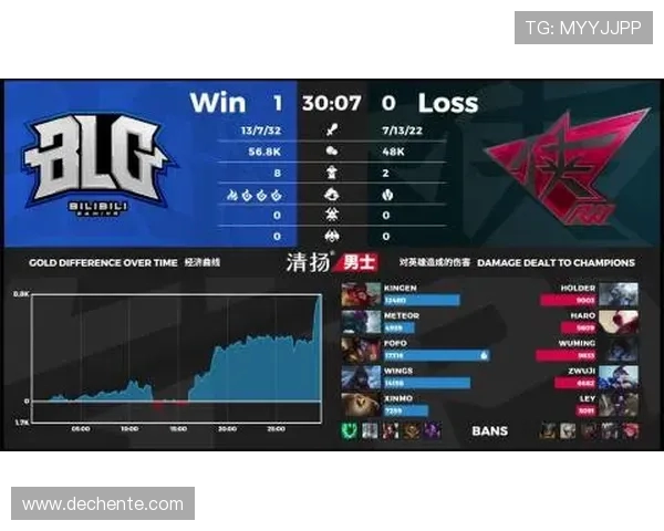 DOTA2心理素质排行榜揭晓BLG荣登第十名展现强大心理素质