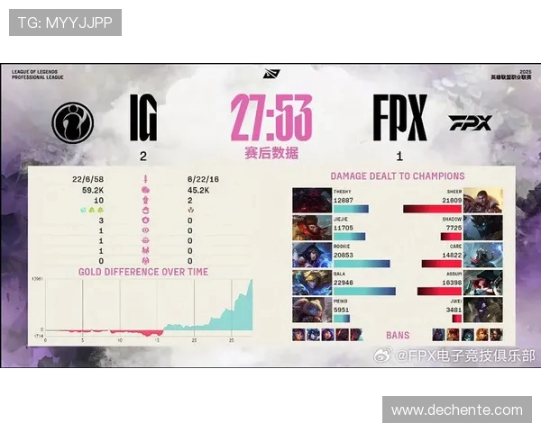 FPX荣登英雄联盟配合排行榜榜首团队协作成就引发热议