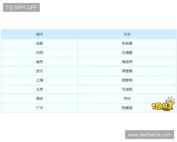 V5战队以59分稳居世界冠军杯积分榜首位争夺荣耀之路再创辉煌