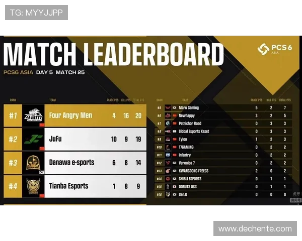 北京篮球队在洲际杯积分榜上以75分稳居第一名表现出色