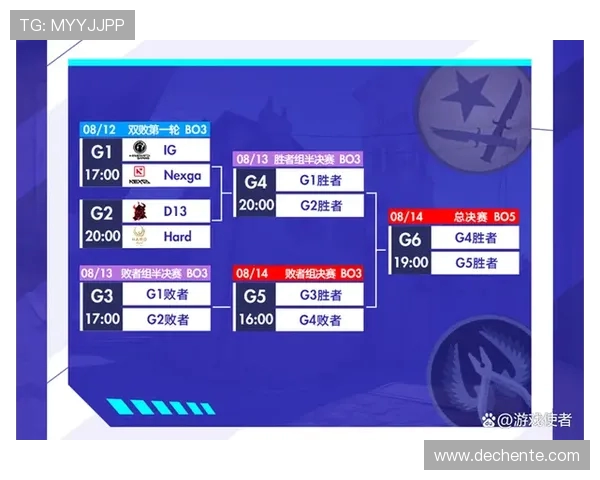国际邀请赛最新积分榜IG战队以100分稳居第一名