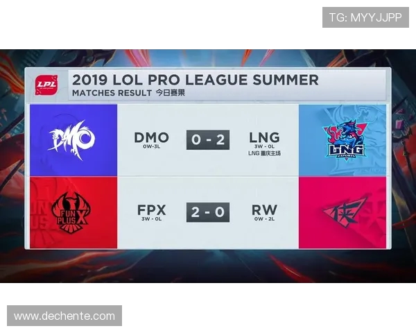 城市赛积分榜更新EDG以77分稳居第一位置引发关注