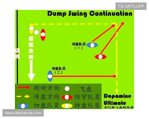 广州飞盘队阵地战战术解析与实战应用全方位解读