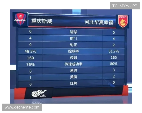 重庆排球队在奥运会积分榜上以61分稳居第一名