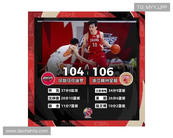 CBA北京对阵深圳赛前推荐与分析助你精准预测比赛结果 CBA北京对阵深圳赛前推荐与分析助你精准预测比赛结果