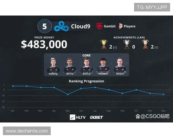CSGO实力排行榜更新V5战队荣登第七位引发热议