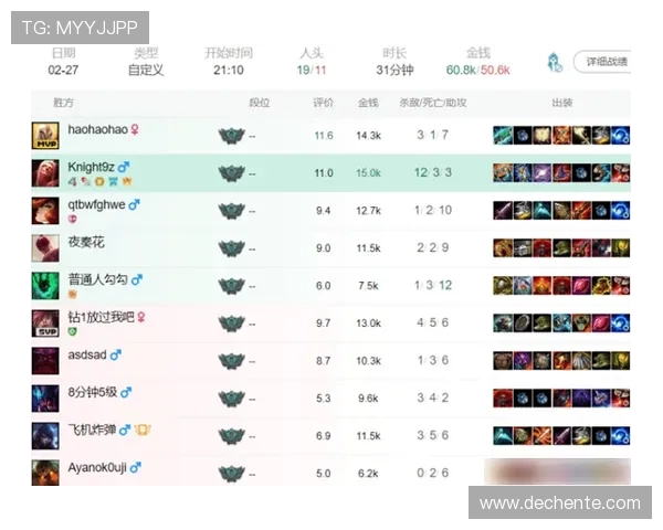 城市赛积分榜更新FPX凭借80分稳居第一名位置